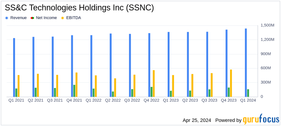 SS&C Technologies Holdings Inc (SSNC) Q1 2024 Earnings: Surpasses Analyst Revenue Forecasts