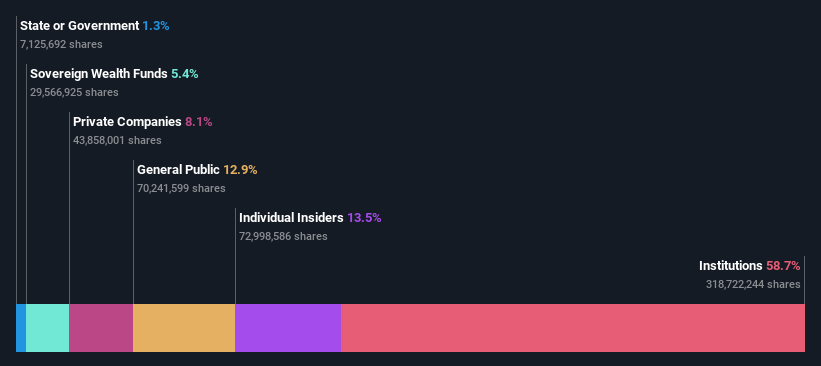 ownership-breakdown