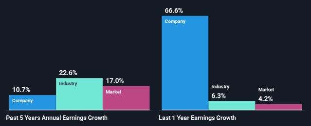 What Does Lovisa Holdings Limited's (ASX:LOV) Share Price Indicate?