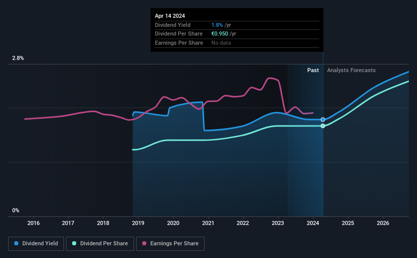 historic-dividend