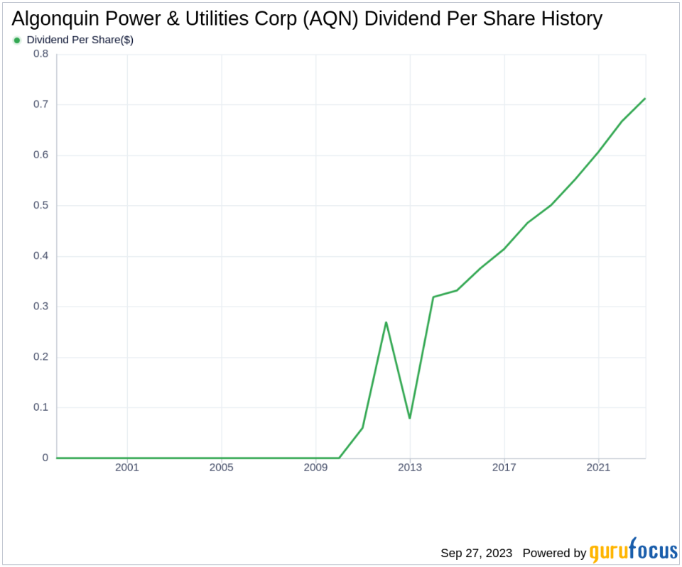 Algonquin Power & Utilities Corp (AQN) Dividend Analysis A Look at Its