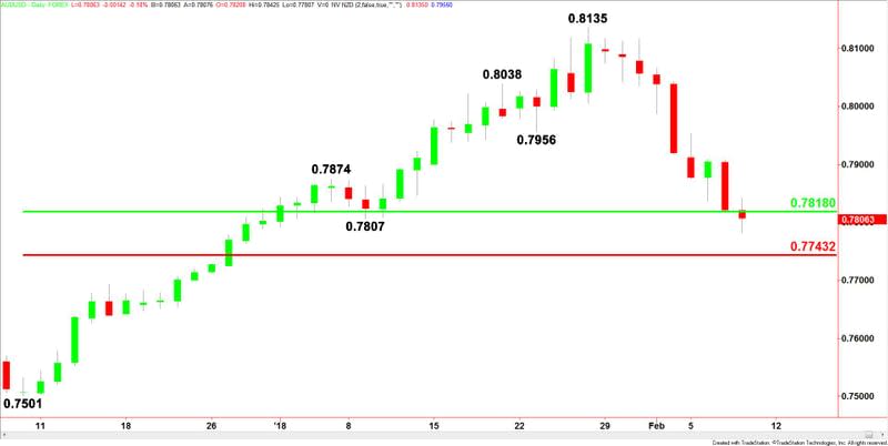 AUDUSD