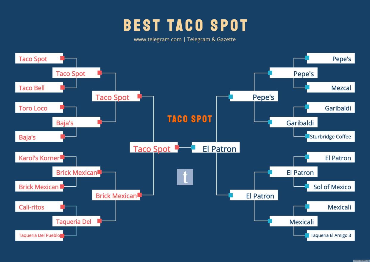 Best taco spot