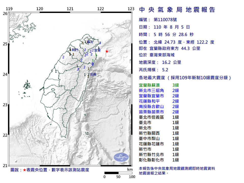5時56分又發生第2起有感地震，震央同樣在台灣東部海域、即宜蘭縣政府東方44.3公里處，地震深度達16.2公里、芮氏規模5.2。