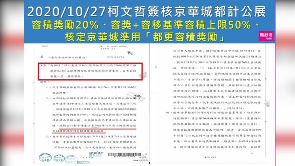 市議員2日公布，京華城2020年3月向北市府市長室陳情公文。（圖／簡舒培臉書提供）