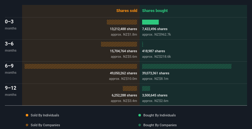 insider-trading-volume