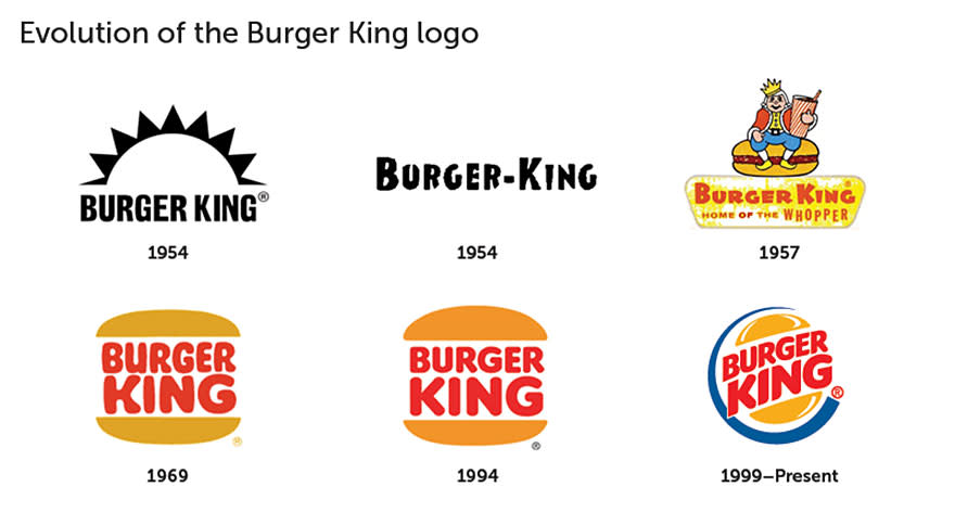 <p>Il logo di Burger King dal 1954, fino ai nostri giorni. </p>