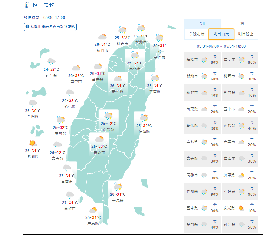 象局指出， 明天環境風向為西南風，白天各地天氣穩定，午後注意局部短暫雷陣雨，其中山區並有局部較大雨勢發生機率；溫度方面，晨間、深夜低溫約23至26度，白天各地悶熱，大台北及中南部地區高溫可來到32至34度。(取自氣象局)