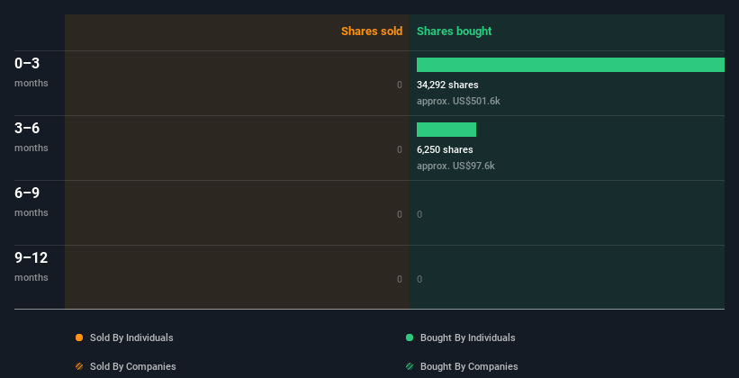 insider-trading-volume