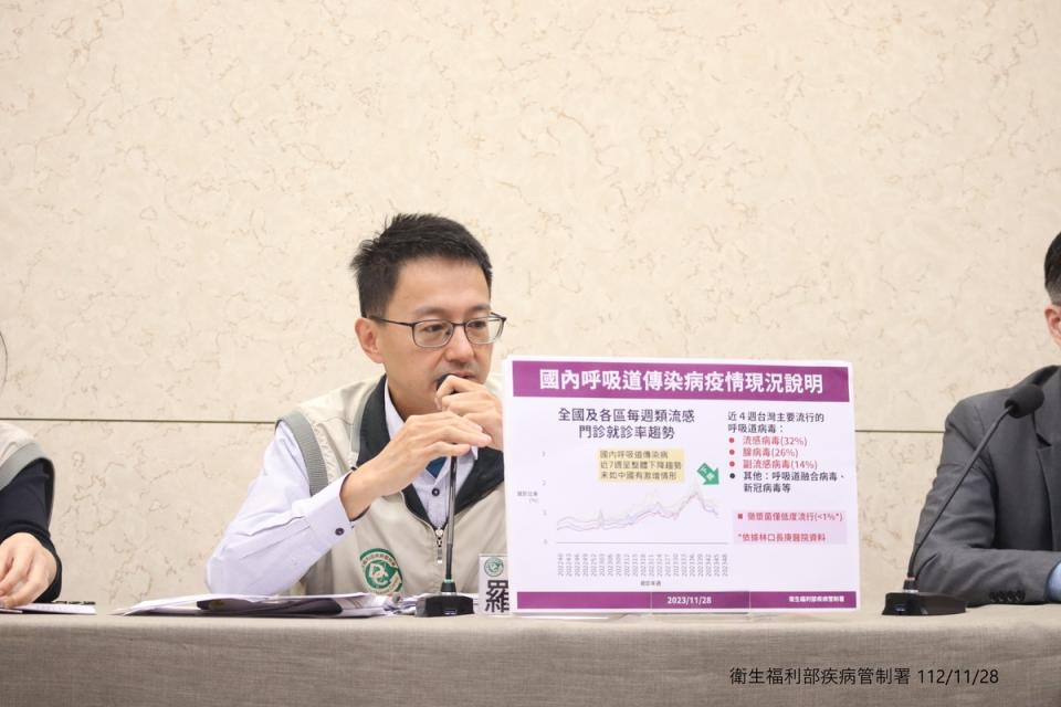 疾管署發言人羅一鈞今秀出國內疫情數據，並表示國內疫情皆在下降，並強調「防疫無關選舉」。   圖：疾管署／提供