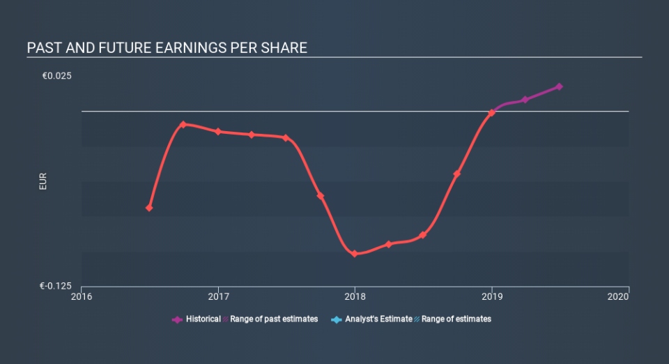 ATSE:DOMIK Past and Future Earnings, January 26th 2020