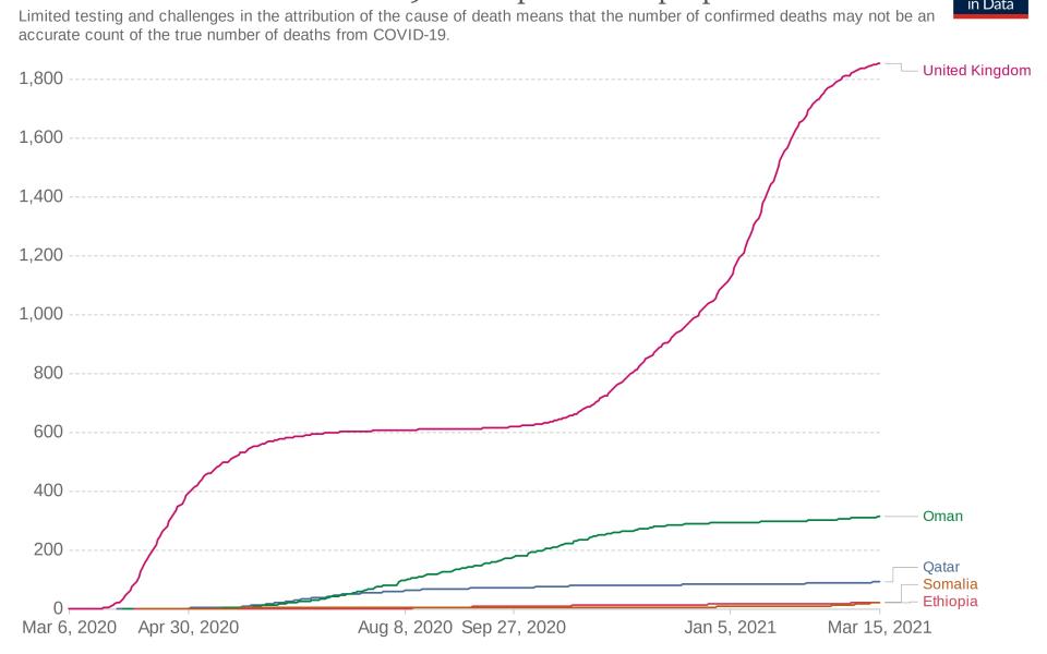 Death rates per country