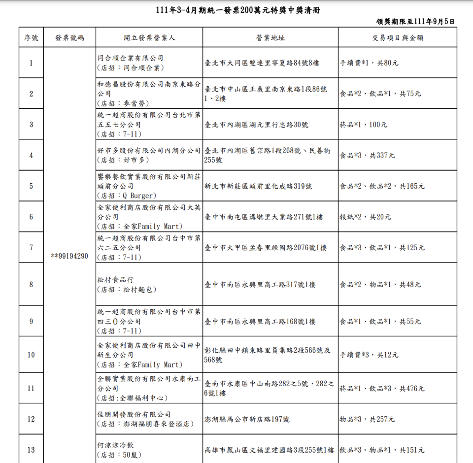 200萬特獎中獎清單