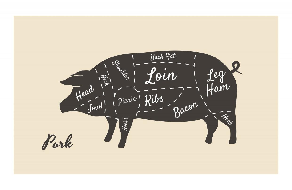 Pork Cuts Map