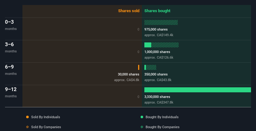 insider-trading-volume