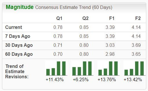 Zacks Investment Research