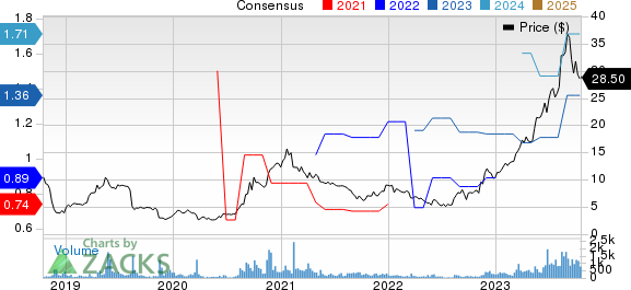 Limbach Holdings, Inc. Price and Consensus