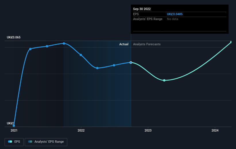 earnings-per-share-growth