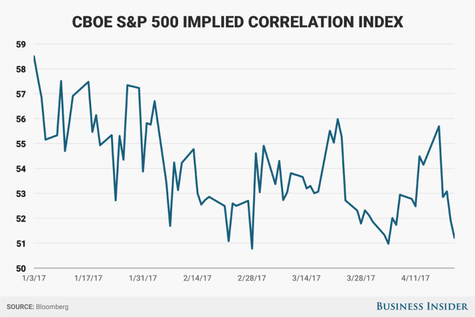 implied correlation