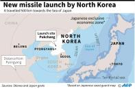 Latest missile launch by North Korea