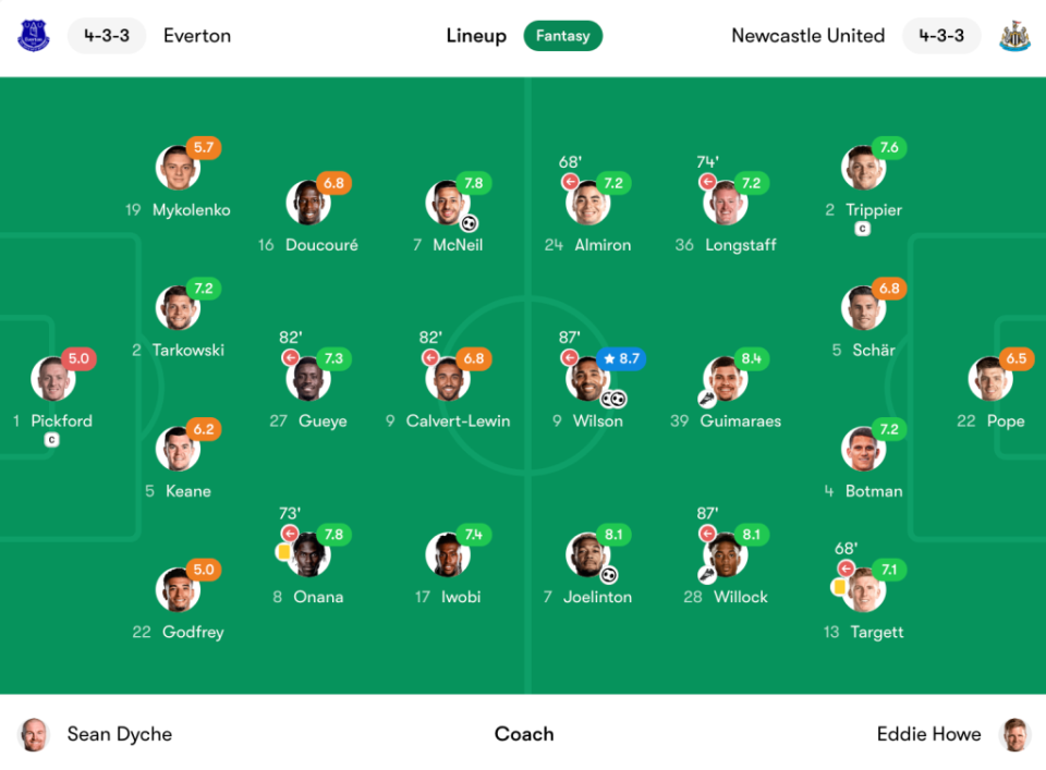 Everton vs Newcastle player ratings