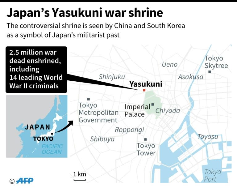 Japan's Yasukuni war shrine