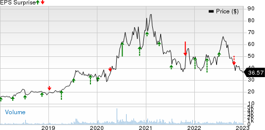 Simulations Plus, Inc. Price and EPS Surprise