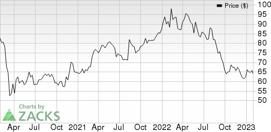 Tyson Foods, Inc. Price and EPS Surprise