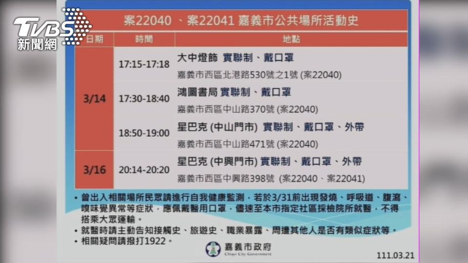 嘉義確診夫妻足跡0321。（圖／TVBS）