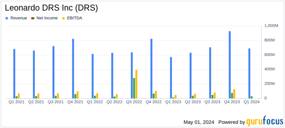 Leonardo DRS Inc (DRS) Surpasses Analyst Revenue Forecasts with Strong Q1 2024 Performance