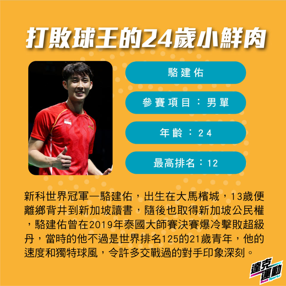 打敗球王的24歲小鮮肉駱建佑(達克運動提供)