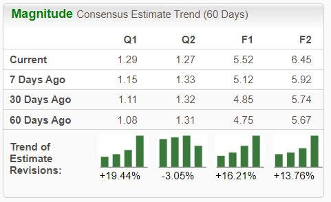 Zacks Investment Research