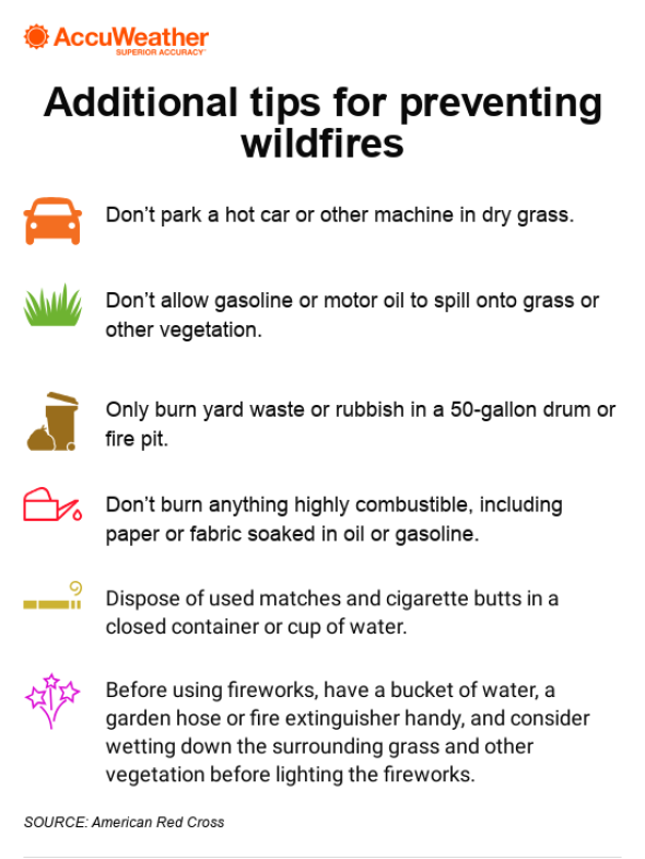 Infographic - Tips for preventing wildfires