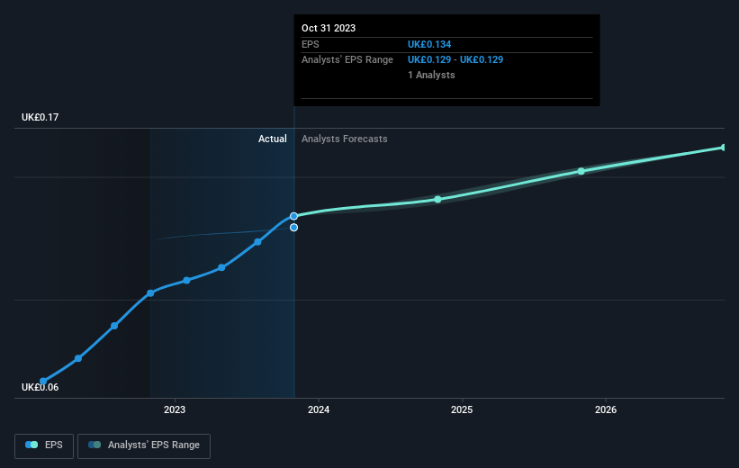 earnings-per-share-growth