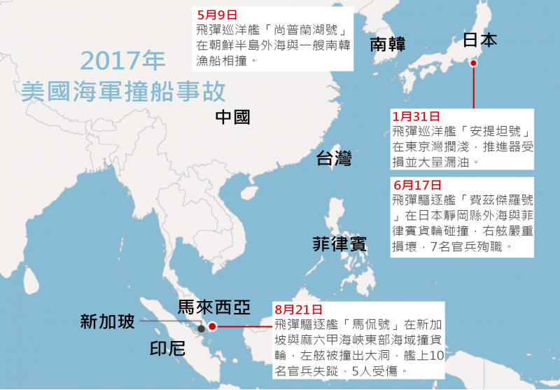 2017年美國海軍撞船事故。(風傳媒製圖)