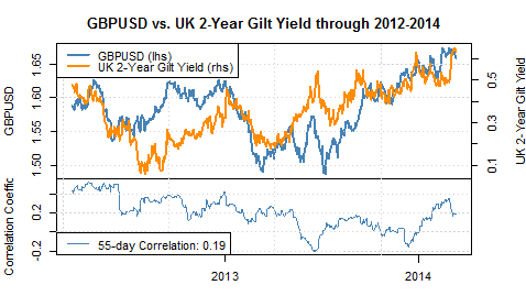 forex_two_key_factors_favor_GBPUSD_weakness_body_Picture_7.png, Two Key Factors Favor further British Pound Weakness versus US Dollar