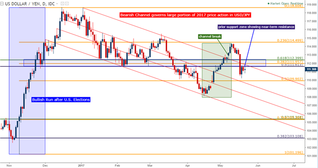 OPEC, G7, FOMC Minutes Headline a Big Week for Global Markets