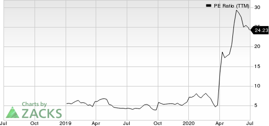 Avaya Holdings Corp. PE Ratio (TTM)