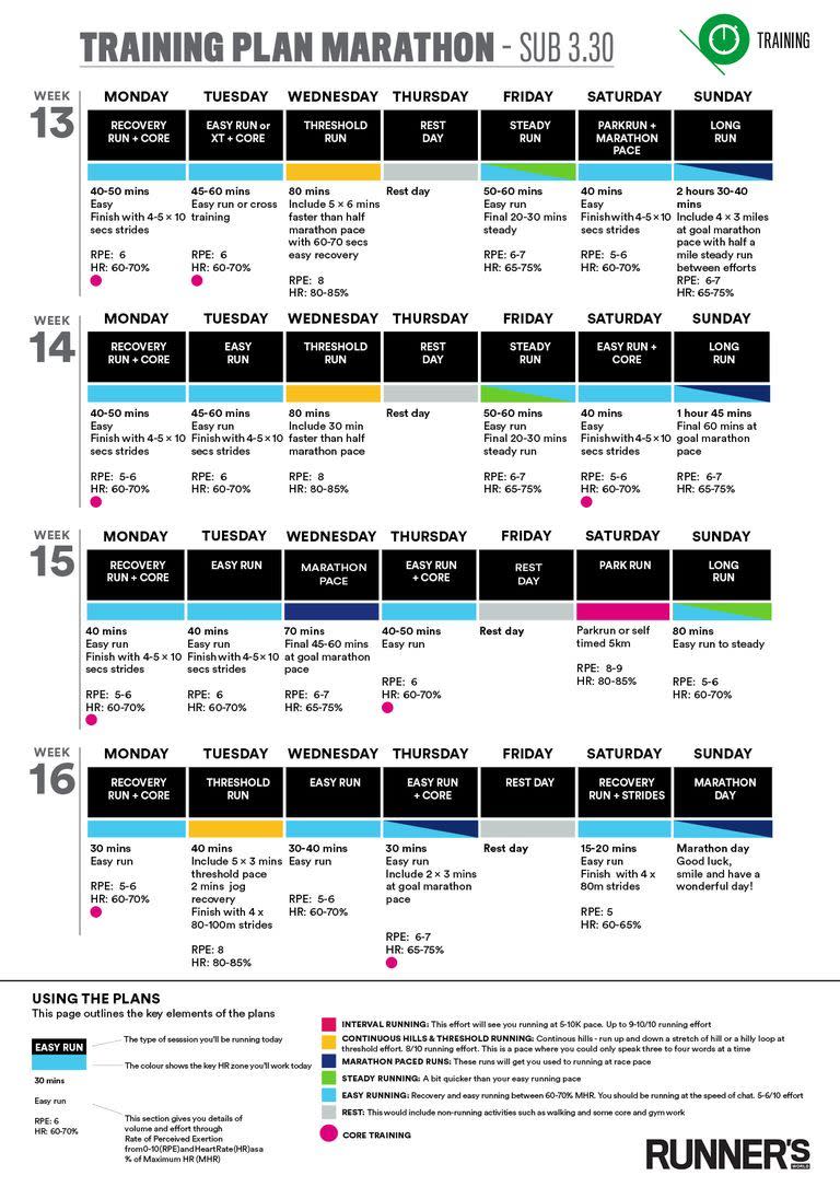 runners world sub 3 hr 30 training plan