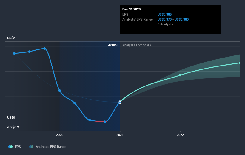 earnings-per-share-growth