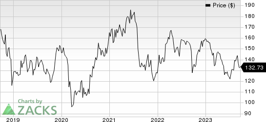 Jazz Pharmaceuticals PLC Price