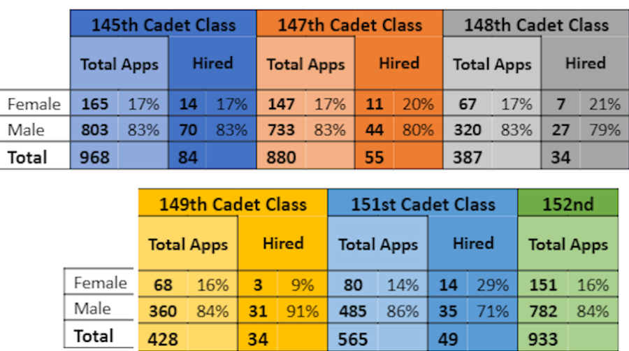 Chart with APD recruitment numbers