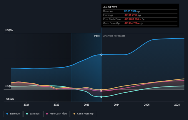 Take-Two Interactive Software, Inc. Common Stock (TTWO) Stock Price, Quote,  News & History