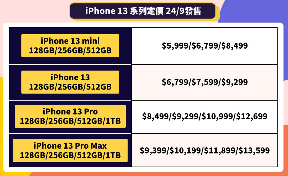 iPhone13-iphone 13 pro-iphone 13價錢-iphone 13價格-iphone 13預訂