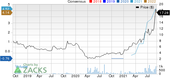 Grindrod Shipping Holdings Ltd. Price and Consensus