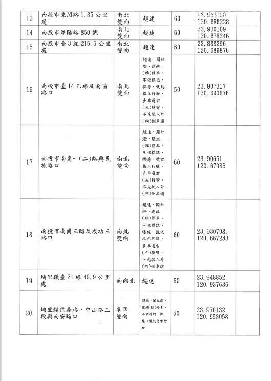 南投縣警局公布40處固定式測速照相桿地點。（圖／翻攝畫面）