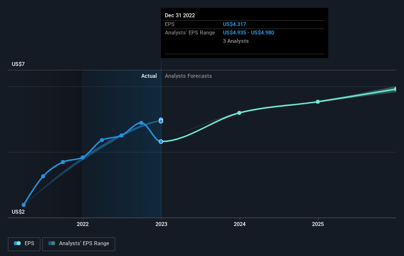 earnings-per-share-growth