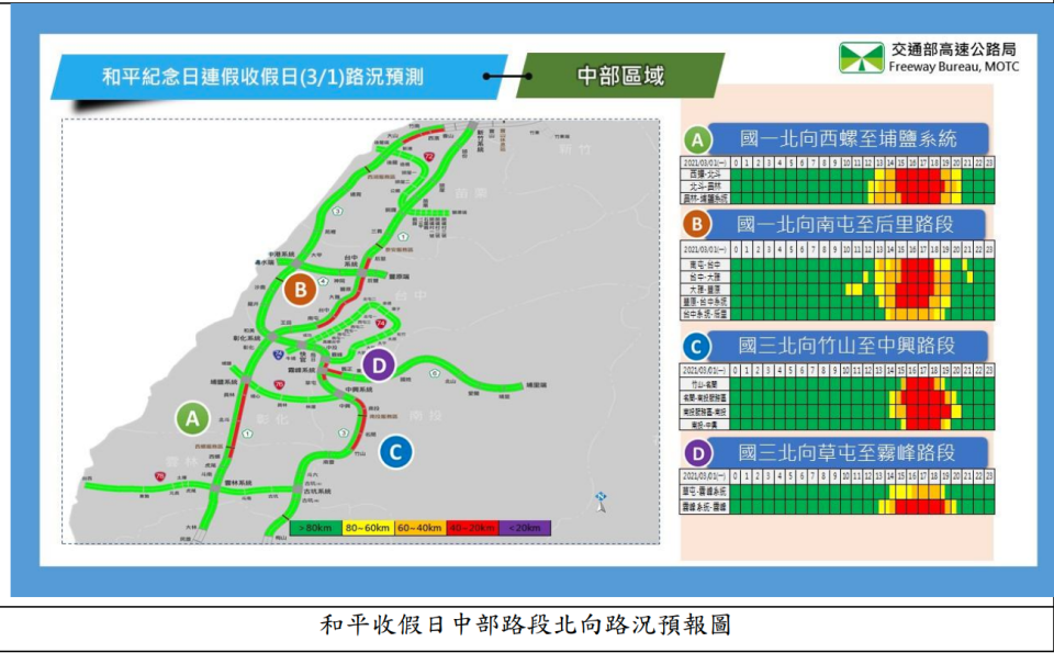 中部區域路況預測。   圖：高公局/提供