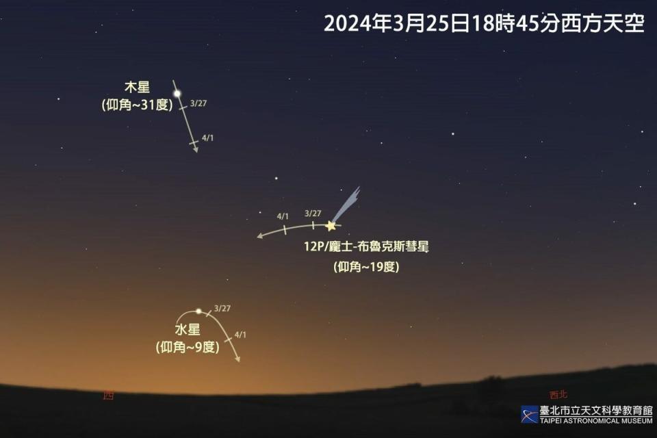 3月底的夜空精彩可期，水星將於3月25日達到今年首次的「東大距」。   圖：台北市立天文館／提供