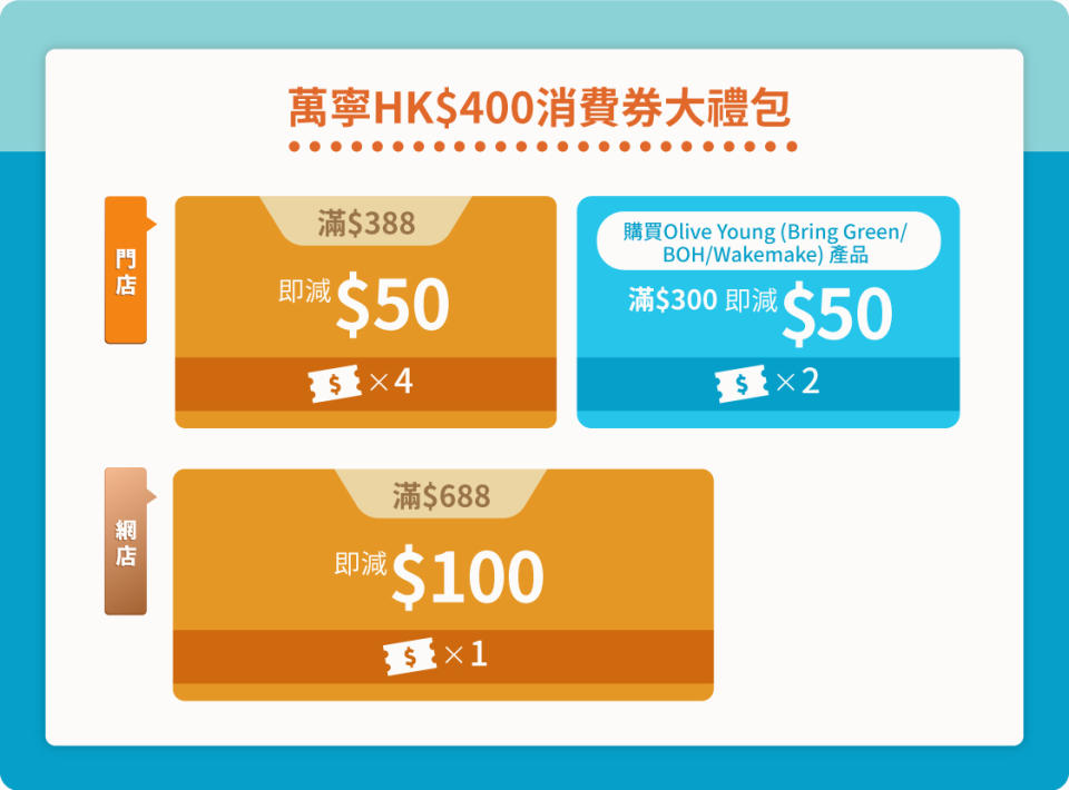 5000消費券-5000消費券第二期-消費券第二期-消費券優惠-八達通消費券優惠-tap-and-go消費券優惠